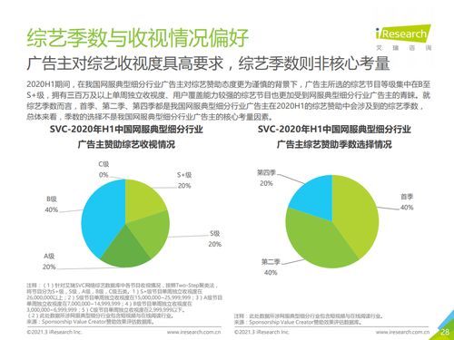艾瑞咨詢2020上半年中國互聯網服務典型細分行業廣告主營銷策略研究報告