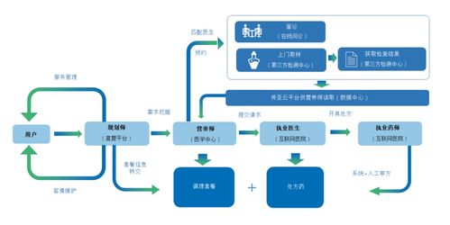 打造差異化服務引領關鍵，且看這場互聯網醫療戰中誰才是弄潮兒